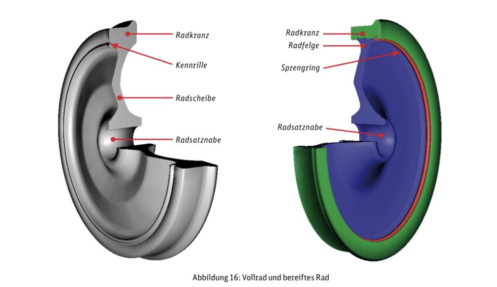 Welche RadArten gibt es? Triebfahrzeugführer A Repetico